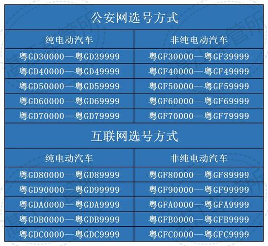 湛江网上自编车牌号码技巧？哪里能办车牌靓号的？-第1张图片-车牌靓号网