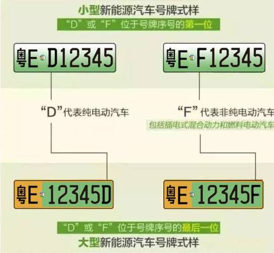 湛江网上自编车牌号码技巧？哪里能办车牌靓号的？-第2张图片-车牌靓号网