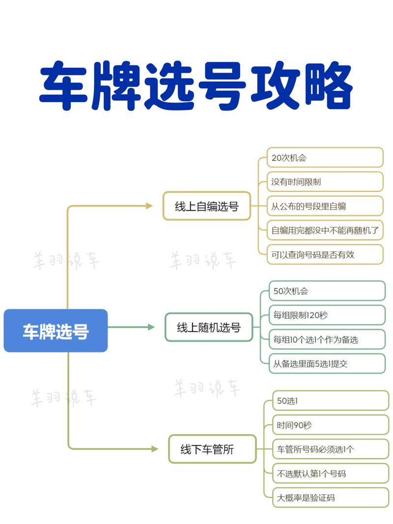 博尔塔拉蒙古网上自编车牌号码技巧？选车号怎样能选到好号？-第2张图片-车牌靓号网