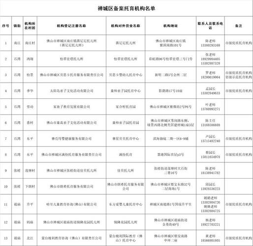 佛山车牌靓号现在还能买吗？车牌靓号大全及价格表？-第3张图片-车牌靓号网