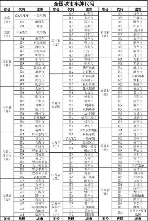 鸡西车牌靓号代选黄牛？车牌靓号代选多少钱？-第2张图片-车牌靓号网