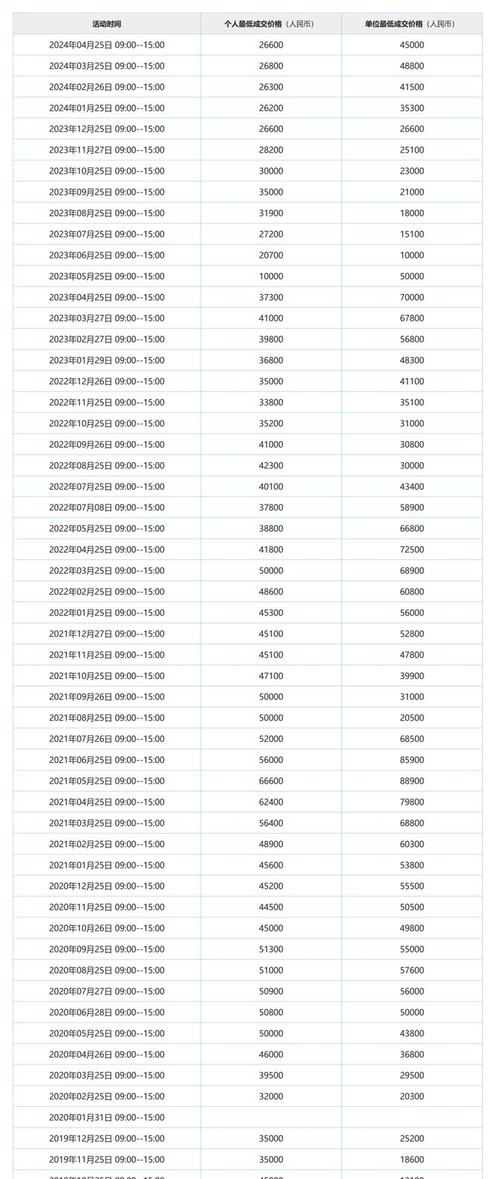 金昌车牌靓号现在还能买吗？车牌靓号大全及价格表？-第3张图片-车牌靓号网