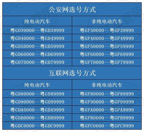 湛江自编号牌怎么弄到好号？车牌靓号购买？-第1张图片-车牌靓号网