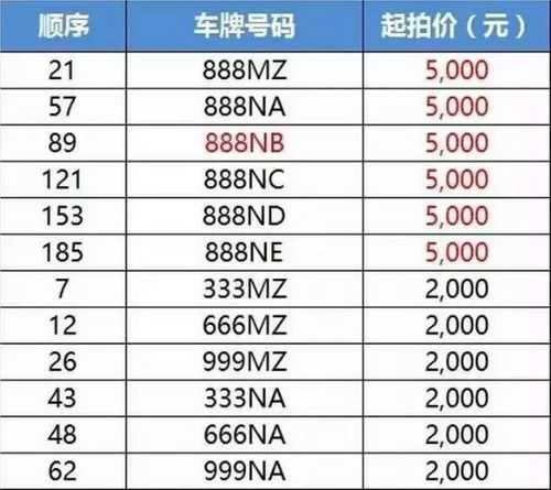 东莞车牌靓号代选多少钱？车牌靓号购买？-第2张图片-车牌靓号网