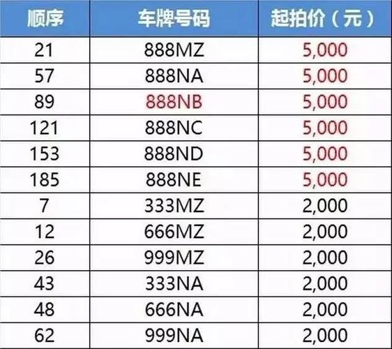 东莞车牌靓号哪里有买？车牌号买卖网？-第2张图片-车牌靓号网