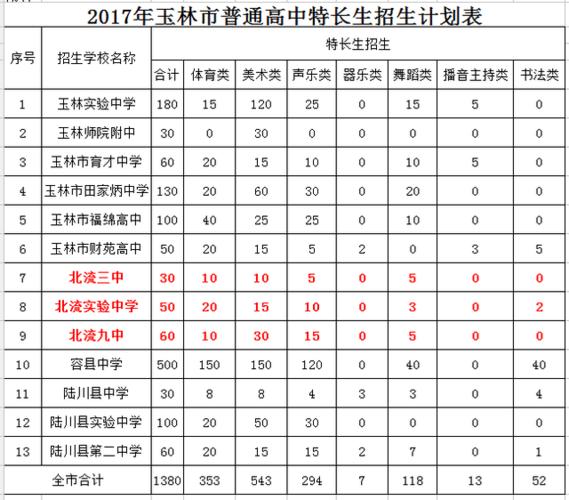 非道！玉林市车牌靓号代选“象受列”