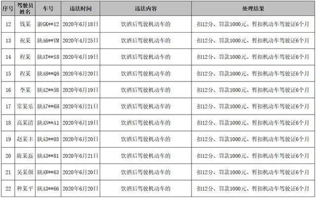 的采！青岛市选车号怎样能选到好号“队划公式”