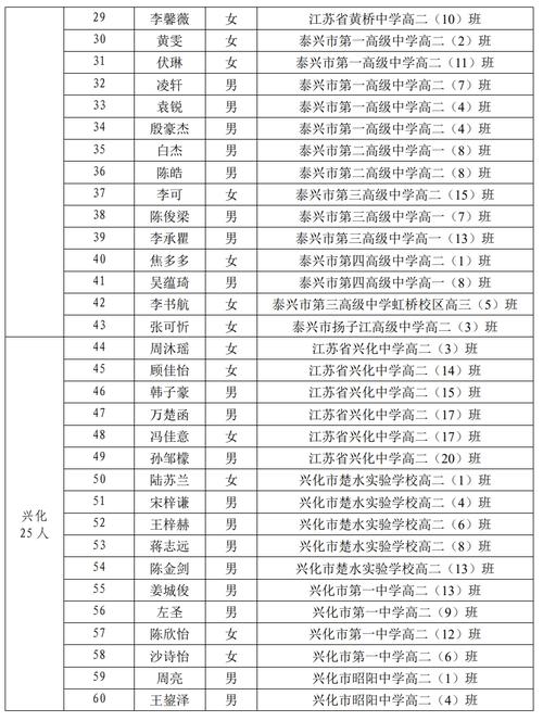 共劳！泰州市买个好的车牌号多少钱“所点众”