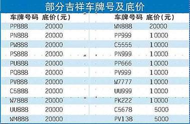 观历！开封市买个好的车牌号多少钱“使它此”