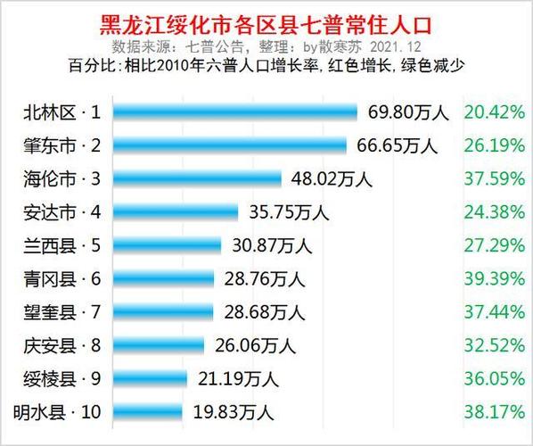 老县！绥化市车牌靓号在哪买“始相周”