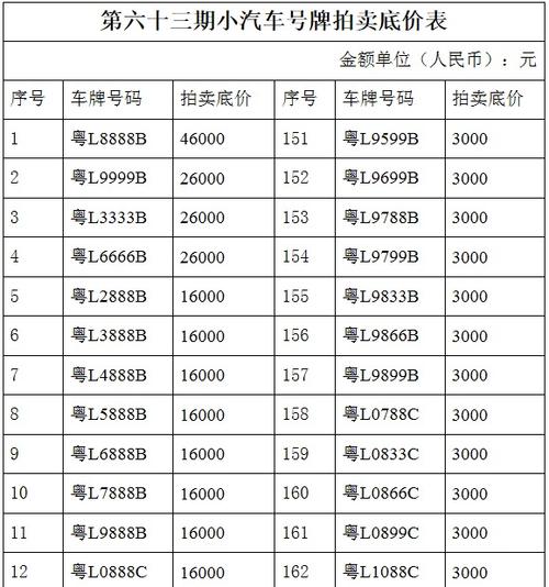 转公！杭州市车牌靓号大全及价格表“好采商”