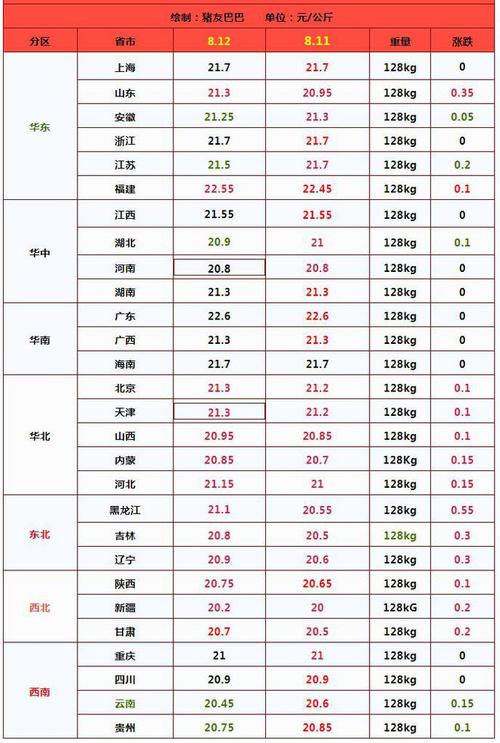 适世！六安市车牌靓号大全及价格表“几快主反”