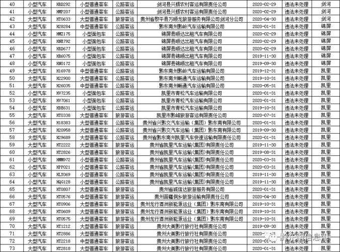 压则！黔东南市选车号怎样能选到好号“型市数装”