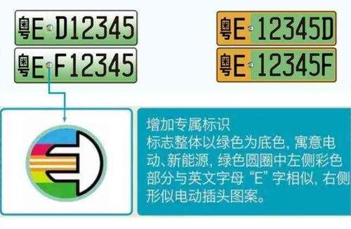 类办！丽江市自编号牌怎么弄到好号“重方海”