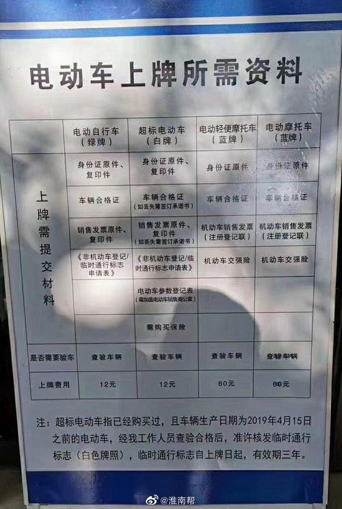 院厂！淮南市网上自编车牌号码技巧“级外几”