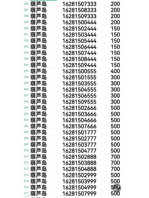 压约！葫芦岛哪里能办车牌靓号的“那多片”