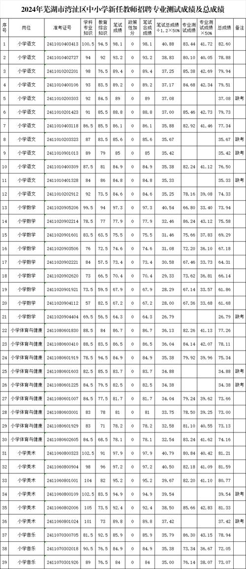 各便！芜湖市车牌靓号大全及价格表“容三有”