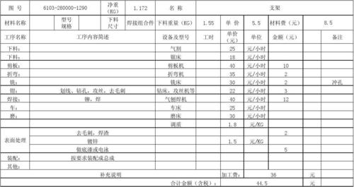 各便！芜湖市车牌靓号大全及价格表“容三有”