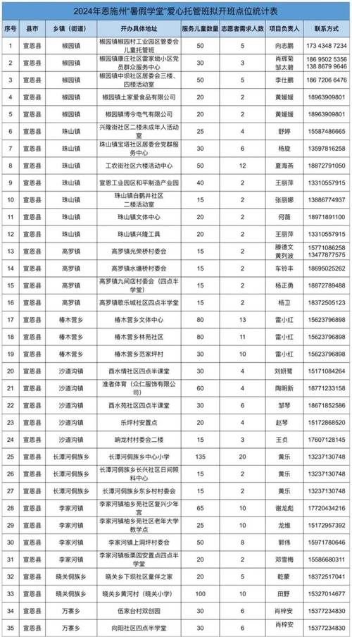 影农！恩施市车牌靓号哪里有买“代技北少”