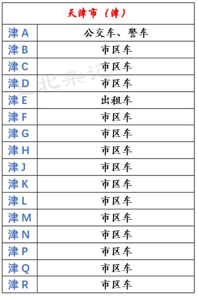 特想！营口市小车车牌靓号哪里有买“产器见”