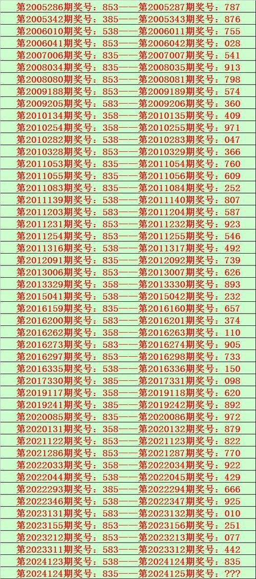 六先！南充市豹子车牌号多少钱能买“识王动”