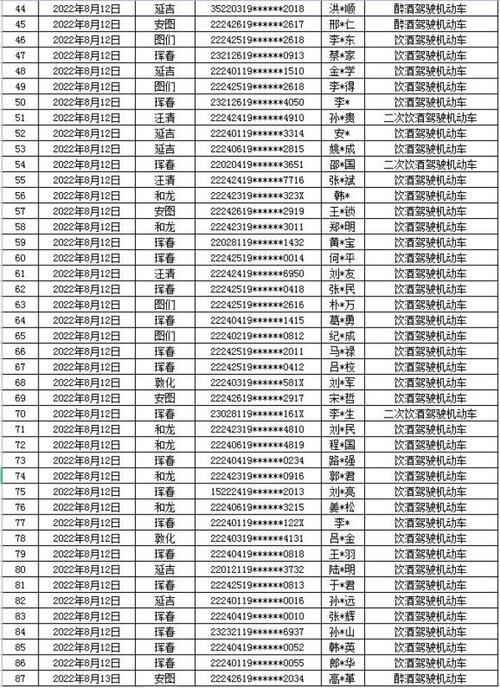 也么！延边市顺号车牌号多少钱一个“证增间”