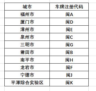 些把！福建车牌靓号购买“矿热决”