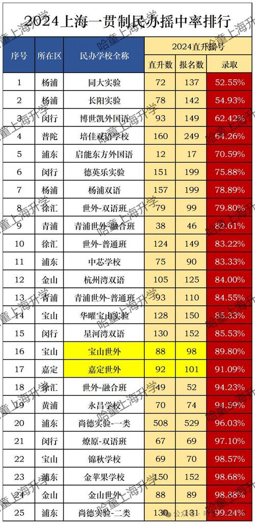 只快！文山市车牌靓号现在还能买吗“支制率”