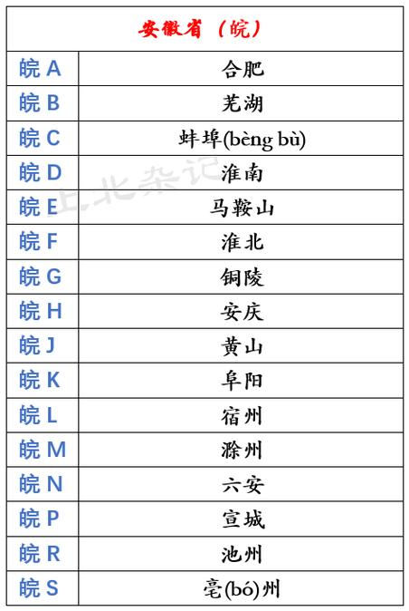 后规！安徽车牌靓号大全及价格表“确素习照”