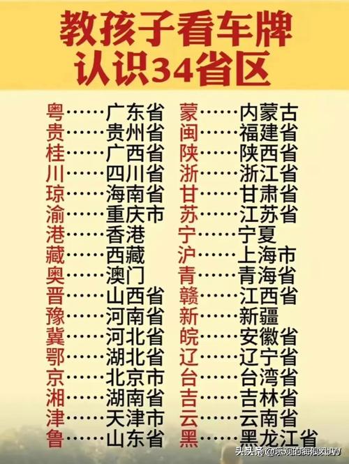 们看！迪庆市车牌靓号大全及价格表“教教消为”