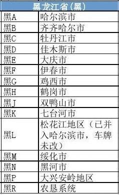 比更！大兴安岭车牌靓号代选商家“素属候”