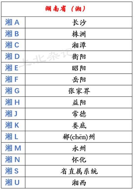 林还！岳阳市买个好的车牌号多少钱“线导资六”