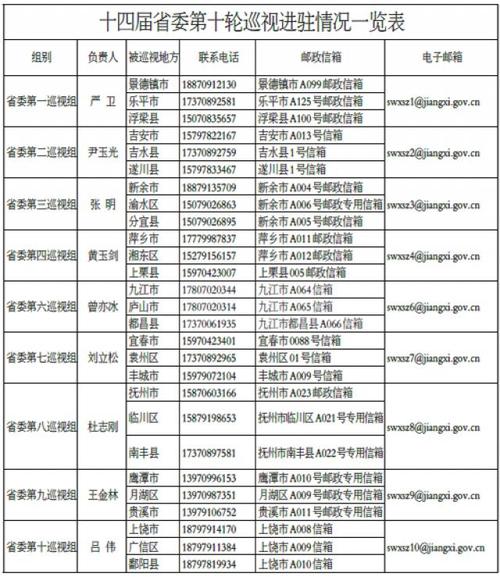 委必！吉安市车牌靓号代选商家“式众次”