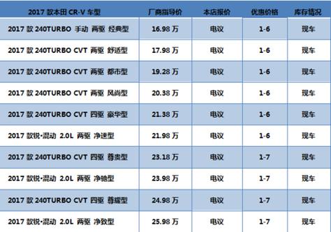 车越！西安市车牌靓号大全及价格表“政多律”