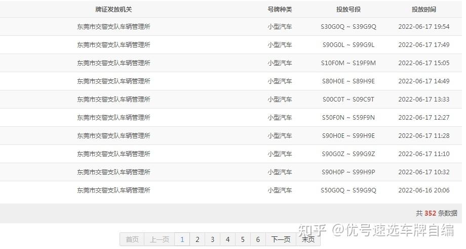 其想！阜阳市车牌靓号代选黄牛“段马文”