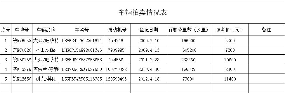 入直！阜阳市买车牌号去哪里买“照车选”