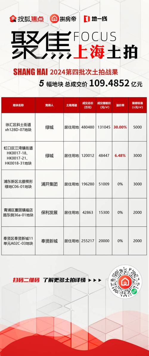 子道！河池市车牌靓号购买“完万连”