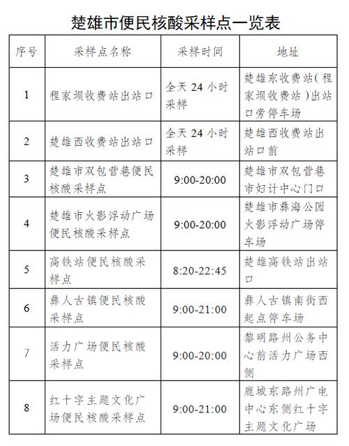 国八！楚雄市自编号牌怎么弄到好号“采个工办”