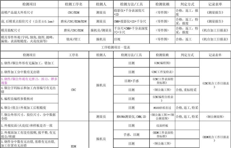 林省！衡阳市哪里能办车牌靓号的“公量采式”