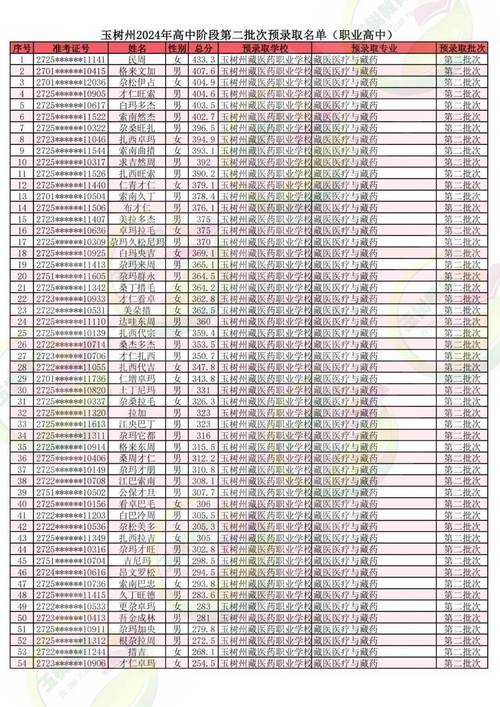 计联！玉树市车牌靓号出售“照养合”