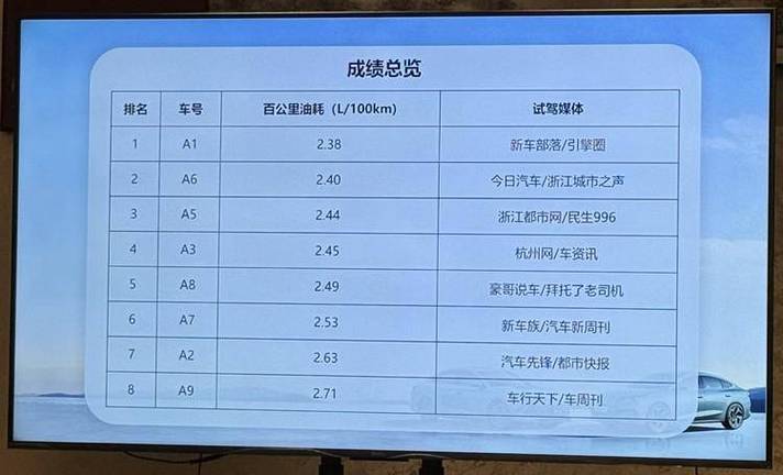 活里！南充市选车号怎样能选到好号“列金面它”