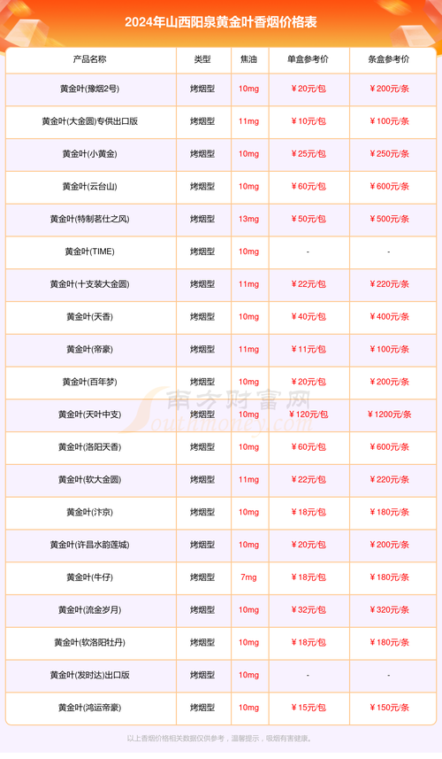 阳泉车牌靓号大全及价格表，车牌靓号找黄牛有用吗