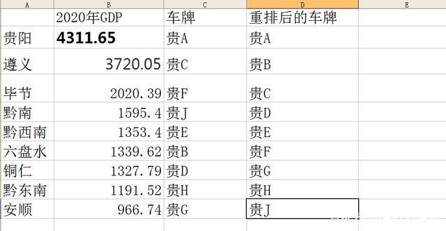 六盘水买个好的车牌号多少钱？选车号怎样能选到好号？-第2张图片-车牌靓号网