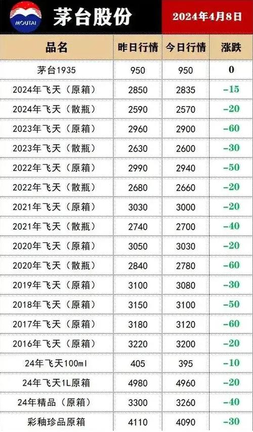 喀什车牌靓号大全及价格表？车牌靓号找黄牛有用吗？-第1张图片-车牌靓号网