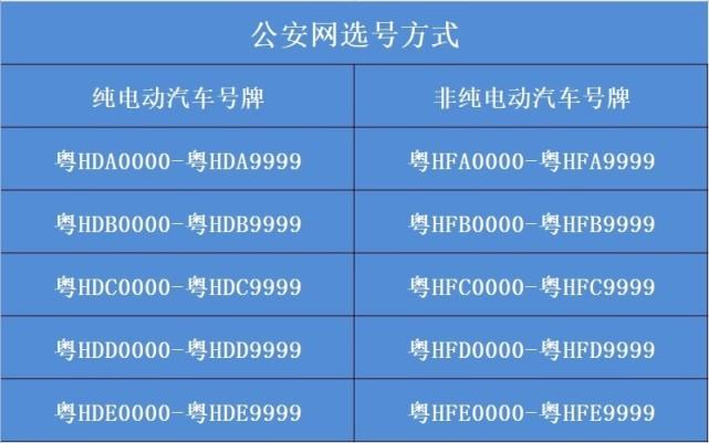 肇庆车牌号怎么买靓号？车牌靓号找谁？-第1张图片-车牌靓号网