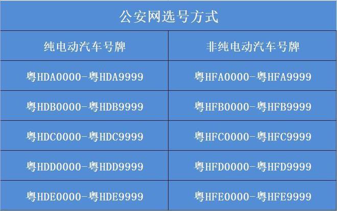 肇庆车牌靓号哪里有买？车牌号买卖网？-第1张图片-车牌靓号网