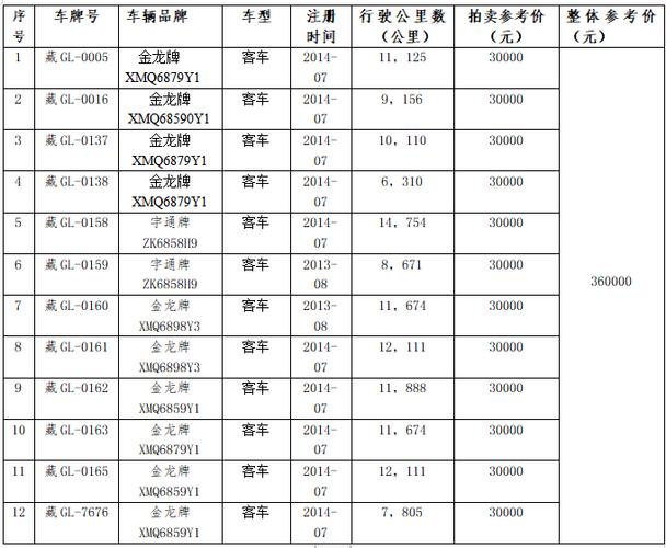 林芝车牌靓号代选黄牛？车牌靓号代选多少钱？-第3张图片-车牌靓号网