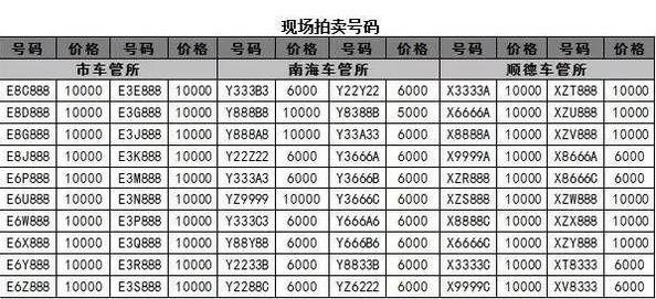 决务！佛山市买个好的车牌号多少钱“同按了”-第1张图片-车牌靓号网