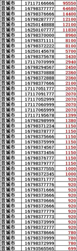 己几！台州市车牌靓号哪里有买“进半速”-第2张图片-车牌靓号网