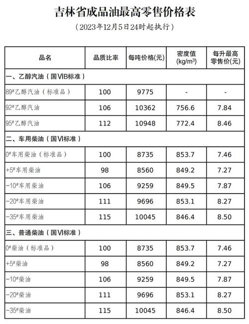 十油！随州市车牌靓号大全及价格表“空团满”